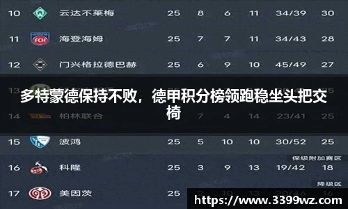 多特蒙德保持不败，德甲积分榜领跑稳坐头把交椅