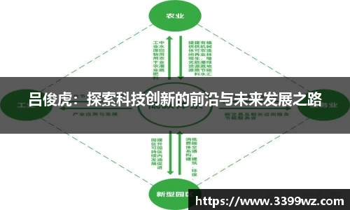 吕俊虎：探索科技创新的前沿与未来发展之路