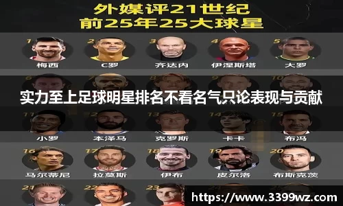 实力至上足球明星排名不看名气只论表现与贡献