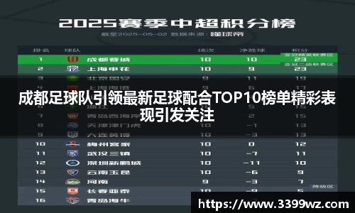 成都足球队引领最新足球配合TOP10榜单精彩表现引发关注
