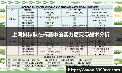 上海排球队在杯赛中的实力展现与战术分析